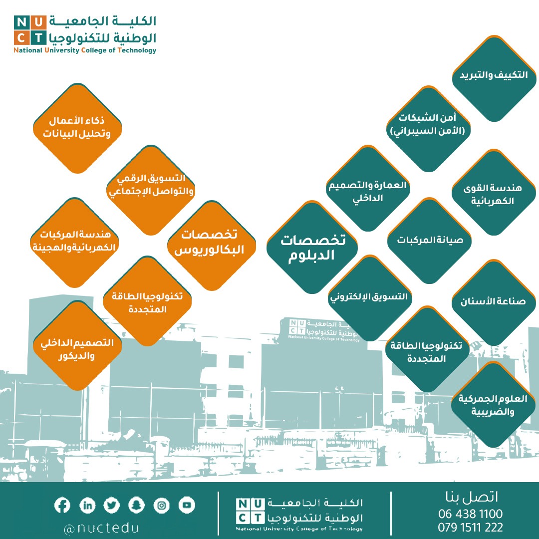 انطلق نحو مستقبل مشرق مع الكلية الجامعية الوطنية للتكنولوجيا (NUCT)